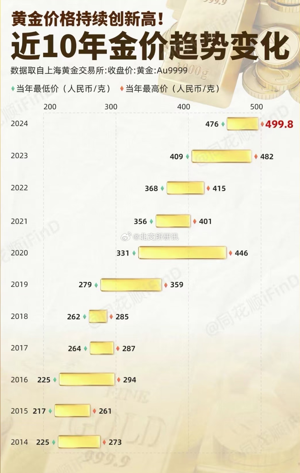 金价飙升创纪录，远超预算！等待只会更贵吗？