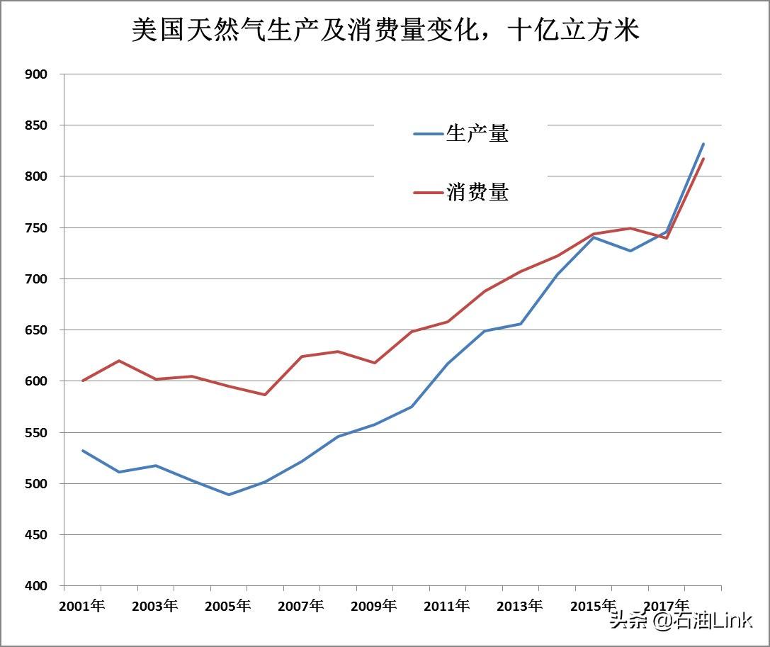 2024年印度尼西亚煤炭产量飙升，再创历史新高纪录