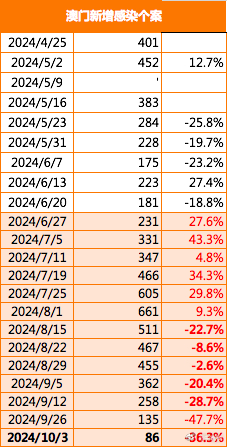 新澳门2024年正版免费公开/词语释义解释落实