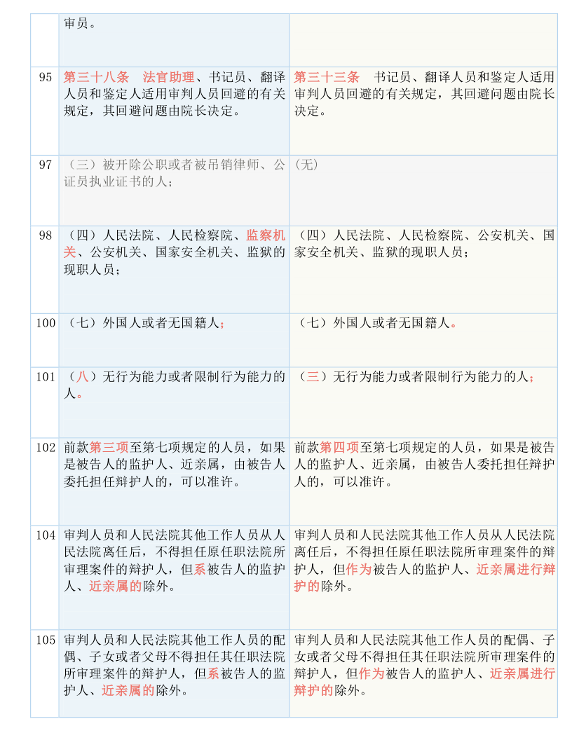 2025天天彩资料大全免费/实用释义解释落实